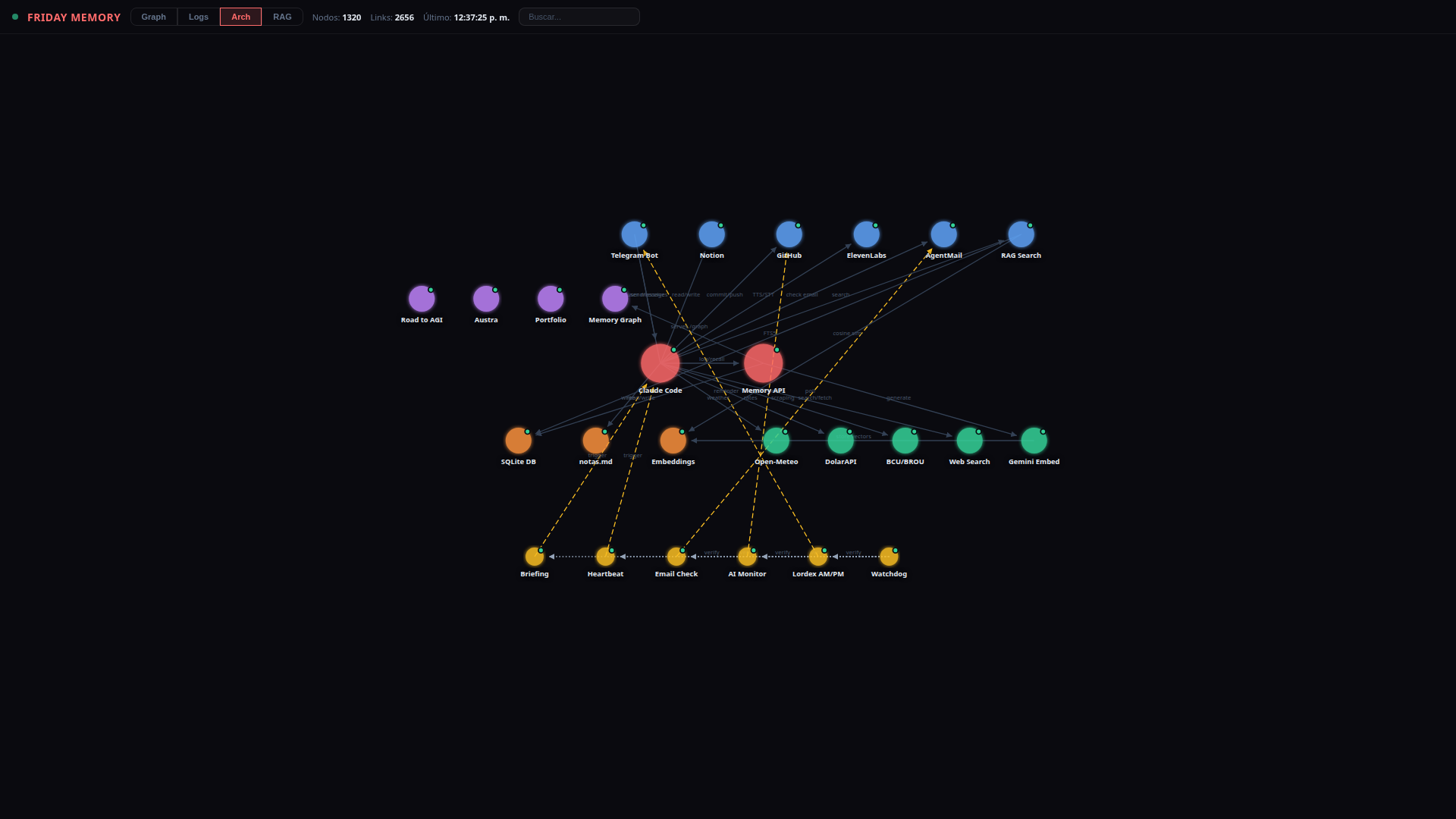 Architecture Diagram