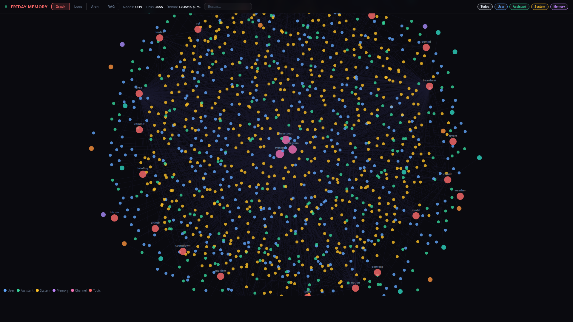 Memory Graph visualization
