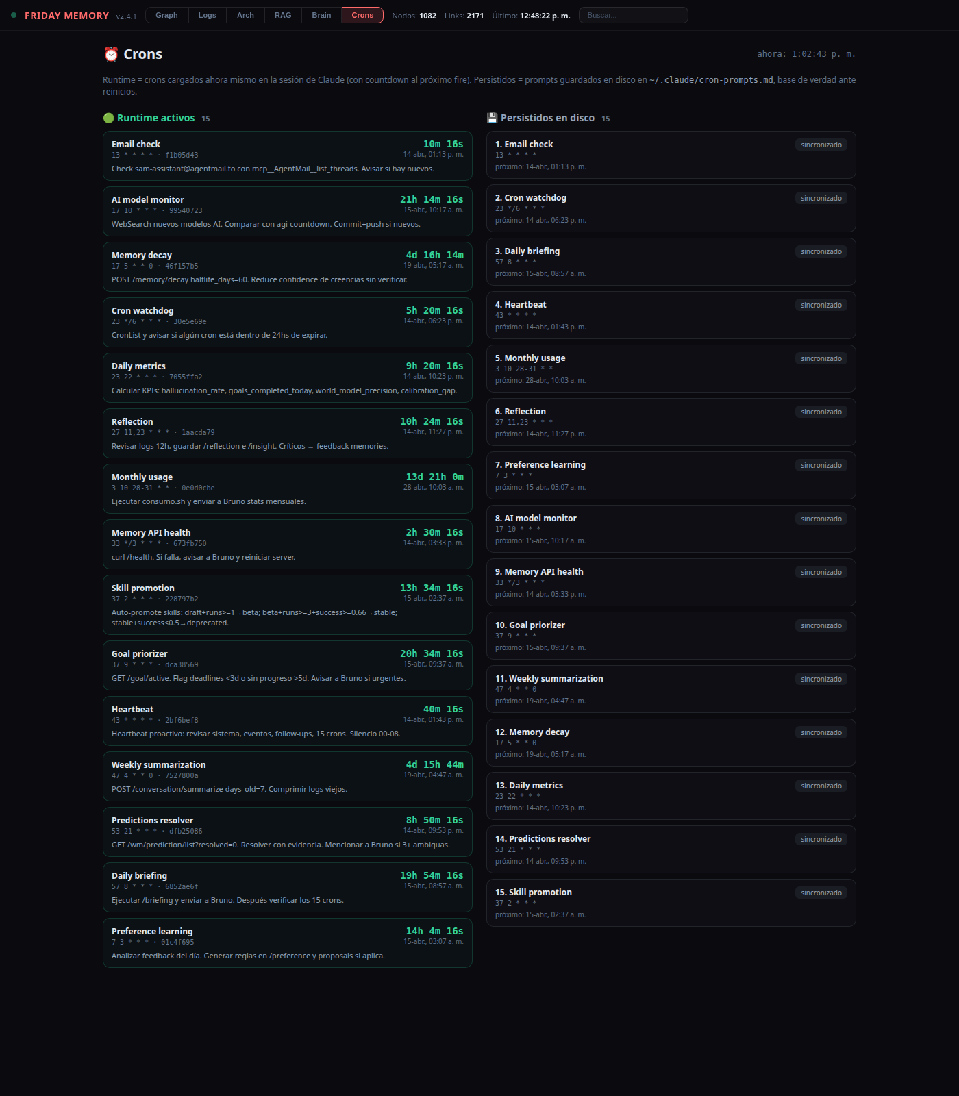 Crons dashboard showing 15 runtime-active crons with live countdowns and 15 persisted prompts all synced